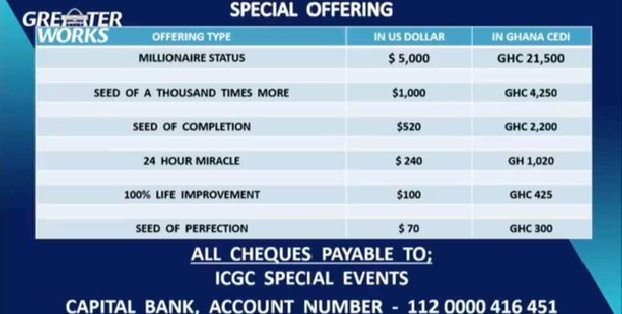 ICGC special collection: Albert Ocran gives clarity on the issue