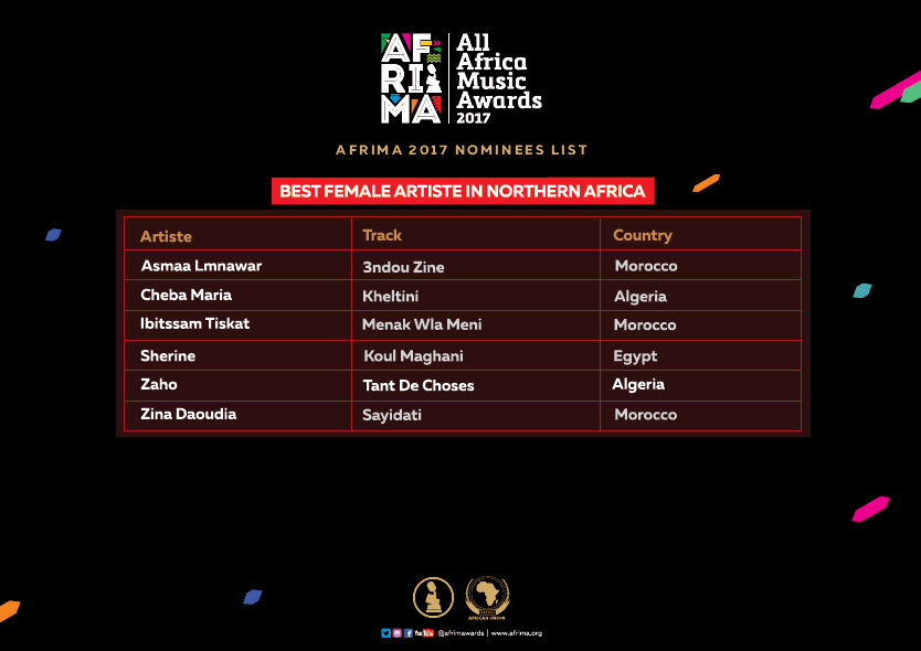 R2Bees, Becca, Sarkodie others for 2017 AFRIMA Awards - Full List