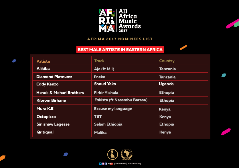 R2Bees, Becca, Sarkodie others for 2017 AFRIMA Awards - Full List