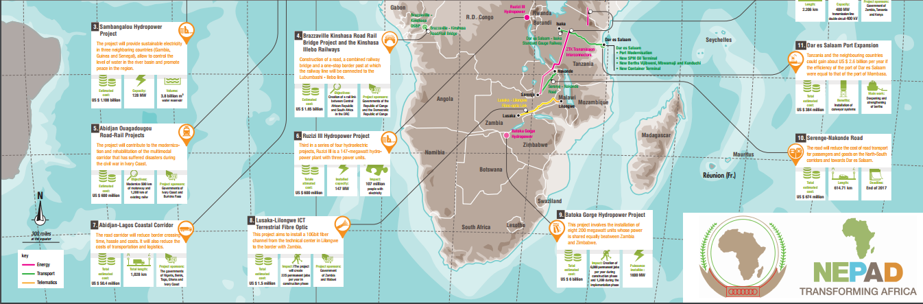 NEPAD’s 5% Agenda initiative for infrastructure financing in Africa Launched